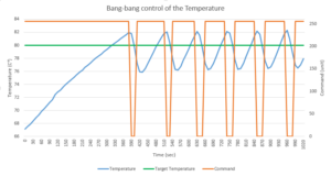 bangbang_control